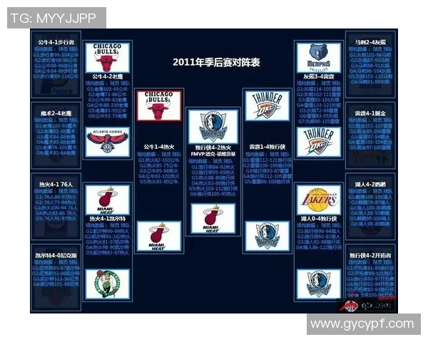 NBA季后赛球队轮换策略及效果分析